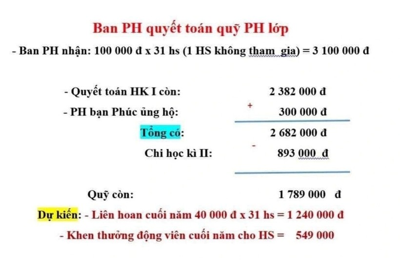 Thông tin quyết toán quỹ phụ huynh lớp 1C, đề cập tới việc 31/32 học sinh tham gia liên hoan cuối năm. Ảnh: VnExpress