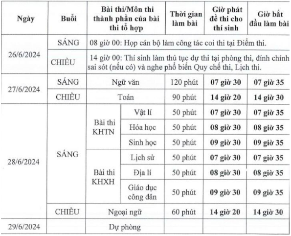 Giáo dục - Kỳ thi tốt nghiệp THPT 2024: Gần 67 nghìn thí sinh đăng ký miễn thi Ngoại ngữ