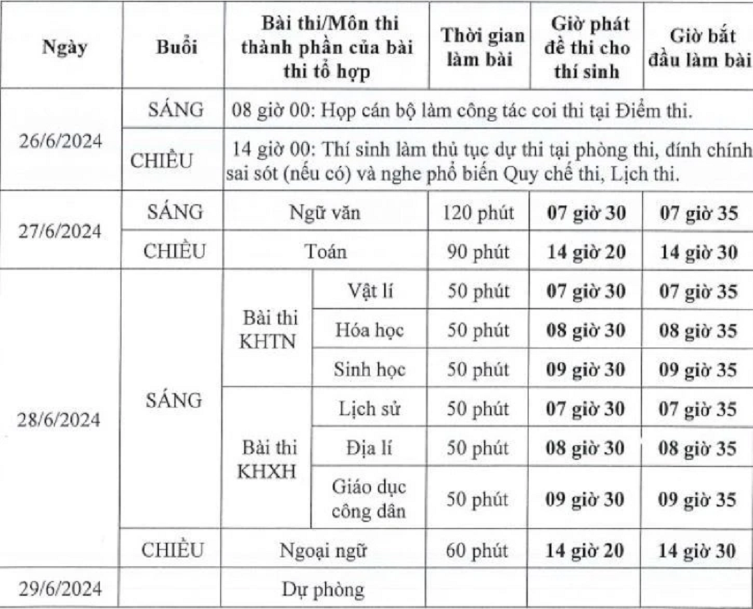 Giáo dục - Hà Nội huy động hơn 18.000 người tham gia coi thi, chấm thi tốt nghiệp THPT năm 2024