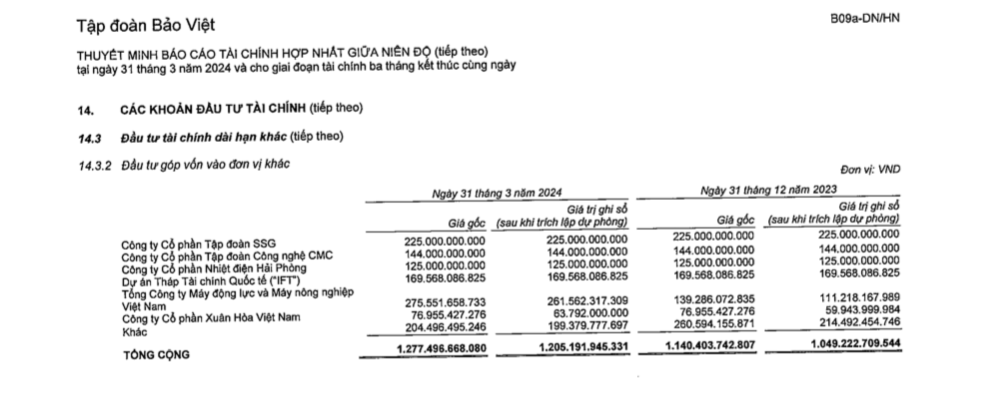 gan-170-ty-dong-cua-tap-doan-bao-viet-ngu-dong-cung-du-an-thap-tai-chinh-quoc-te-ift-antt-1719318942.png