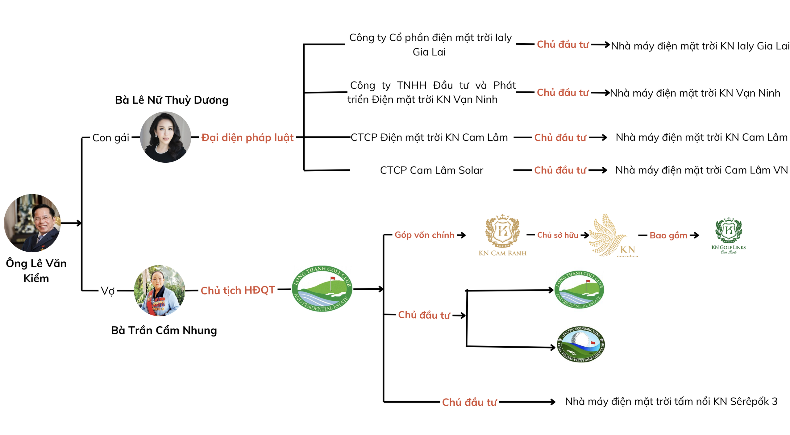 Doanh nhân Lê Văn Kiểm và tham vọng với năng lượng tái tạo- Ảnh 1.