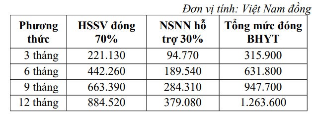 Trường hợp được hoàn trả tiền đóng BHYT năm 2024, ai cũng nên biết- Ảnh 2.