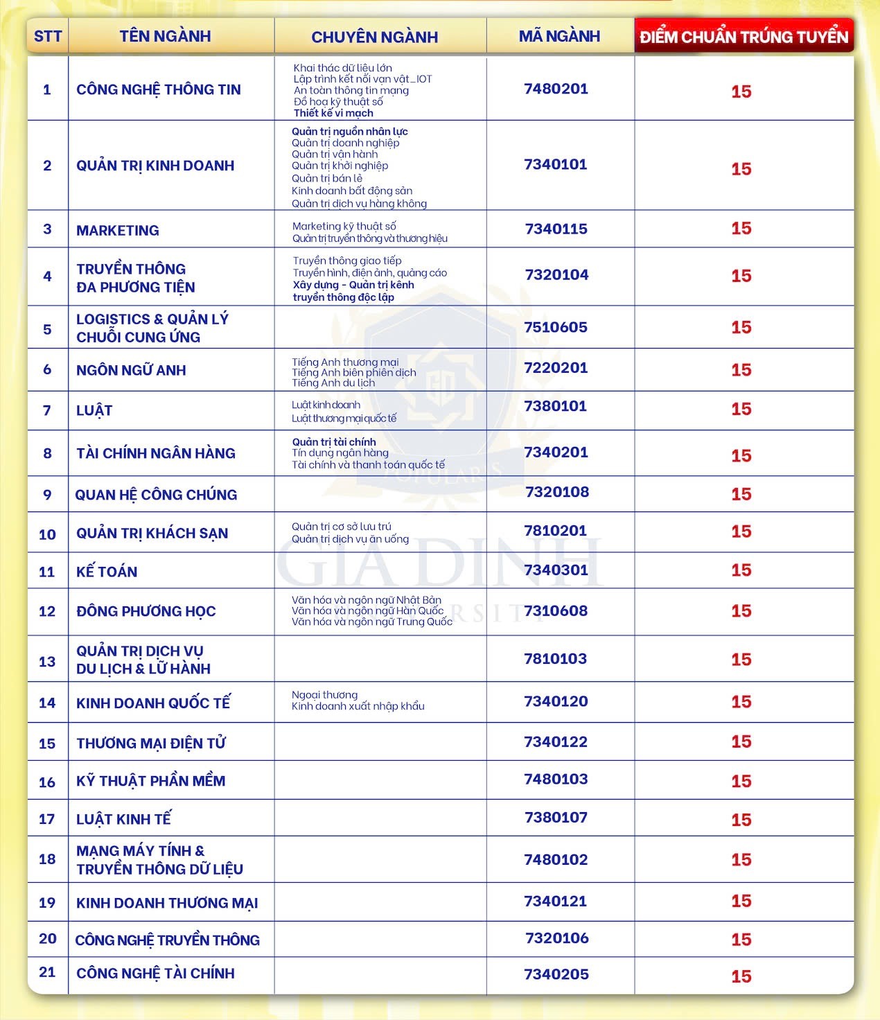 Những trường đầu tiên công bố điểm chuẩn đại học 2024- Ảnh 3.