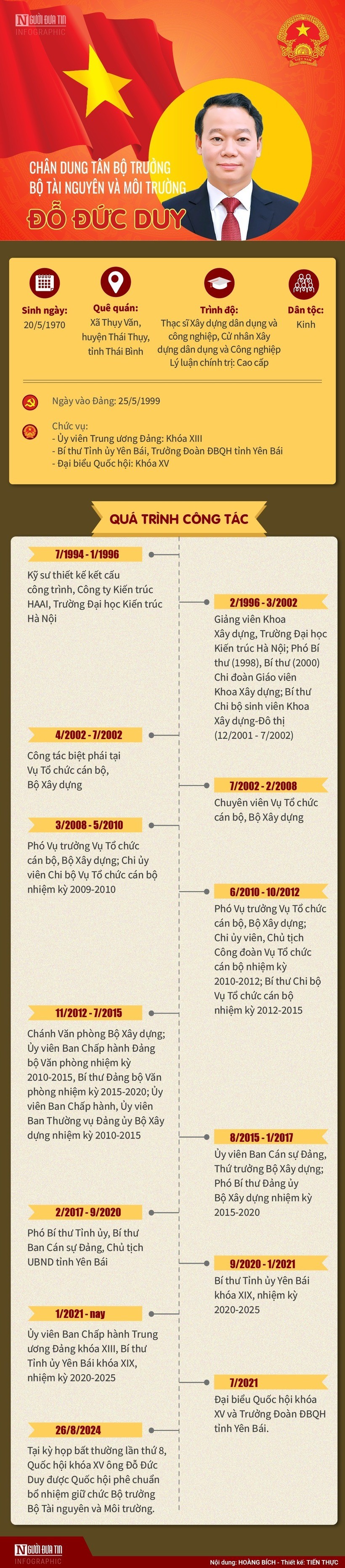 [Info] Chân dung tân Bộ trưởng Bộ Tài nguyên và Môi trường Đỗ Đức Duy - 1