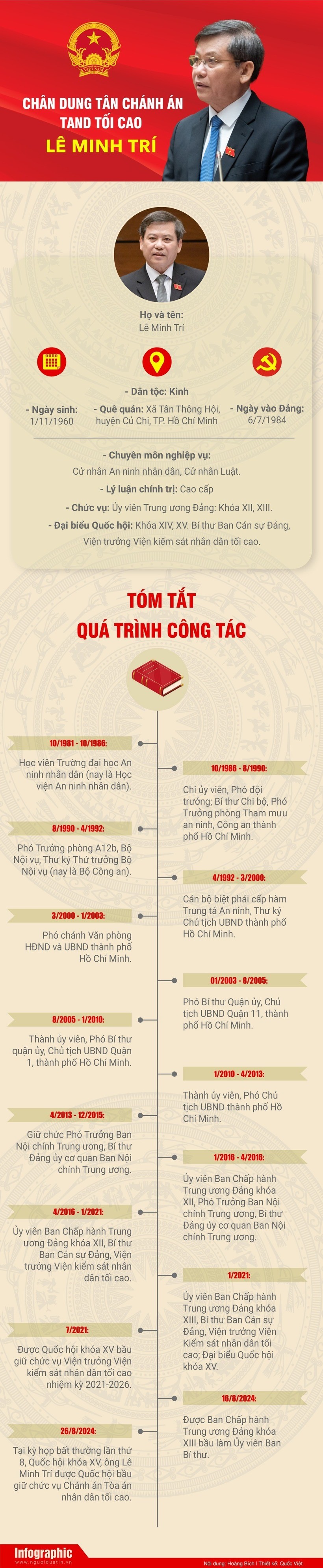 [Info] Chân dung tân Chánh án TAND tối cao Lê Minh Trí - 1