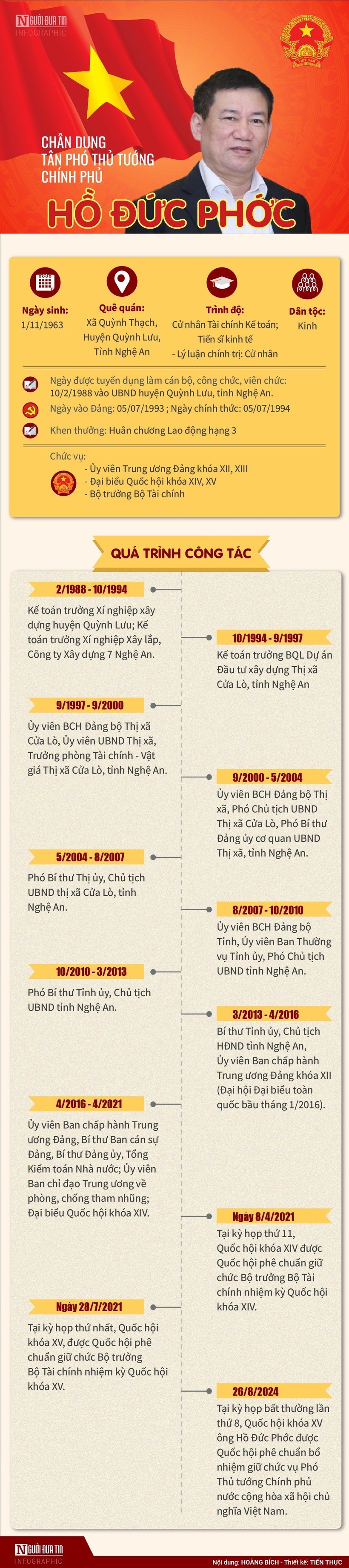 [Info] Chân dung tân Phó Thủ tướng Chính phủ Hồ Đức Phớc - 1