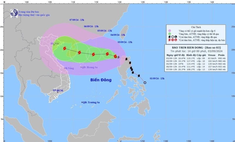 Hướng di chuyển của cơn bão số 3- bão Yagi