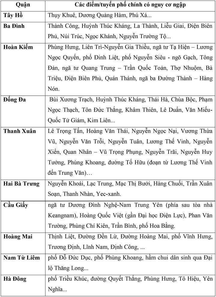 Các tuyến phố có thể ngập trong vài giờ tới