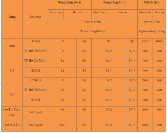 gia-vang-mieng-trong-nuoc-cap-nhat-luc-5h30-sang-2111-06370956-1732149054.jpg