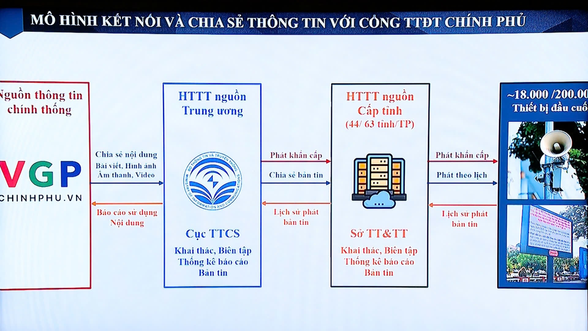 Tăng cường hiệu quả của truyền thông chính sách đến người dân- Ảnh 3.