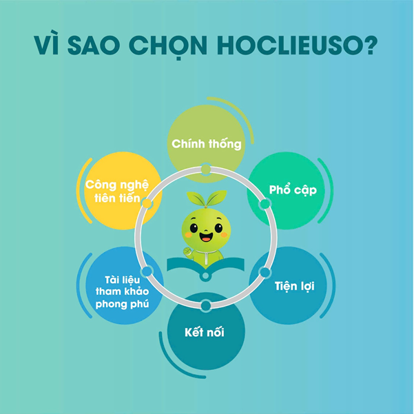 hoc-lieu-so-1759805837.png