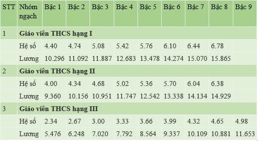bang-luong-giao-vien-thcs-1770818758.jpg