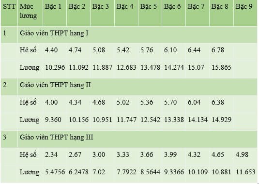 bang-luong-giao-vien-thpt-1770818758.jpg
