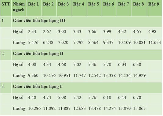 bang-luong-giao-vien-tieu-hoc-1770818758.jpg