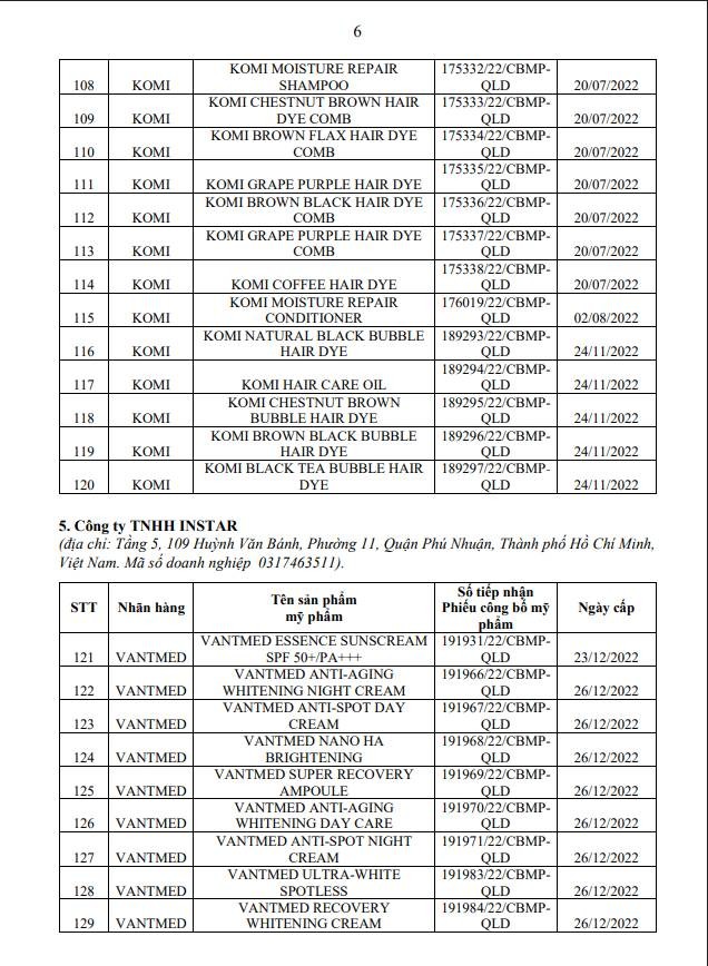 8 doanh nghiệp xin thu hồi công bố của 138 mỹ phẩm - Ảnh 8.