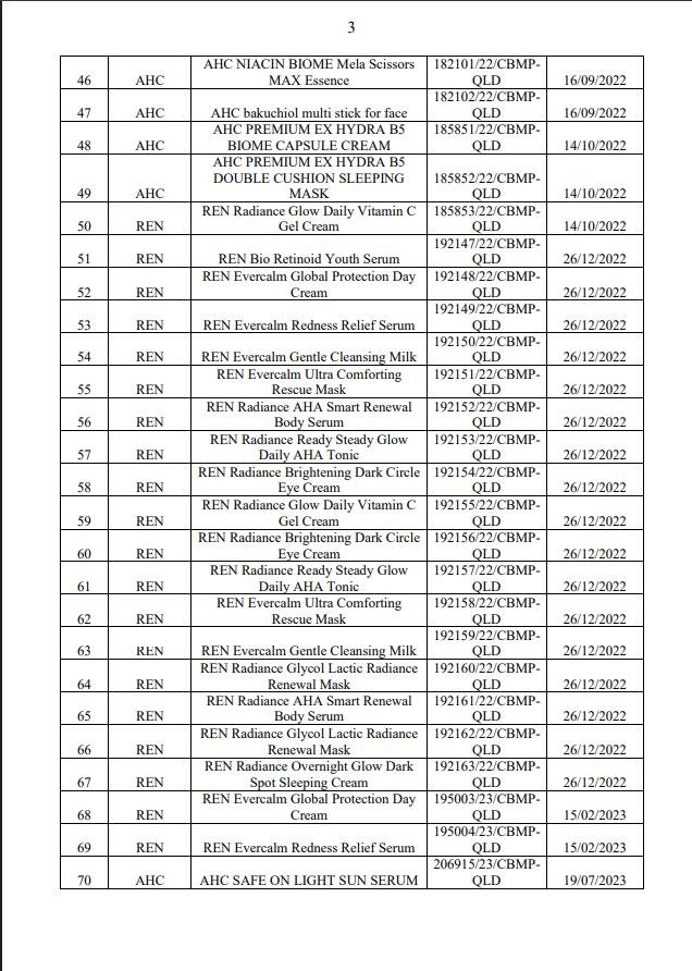 8 doanh nghiệp xin thu hồi công bố của 138 mỹ phẩm - Ảnh 5.