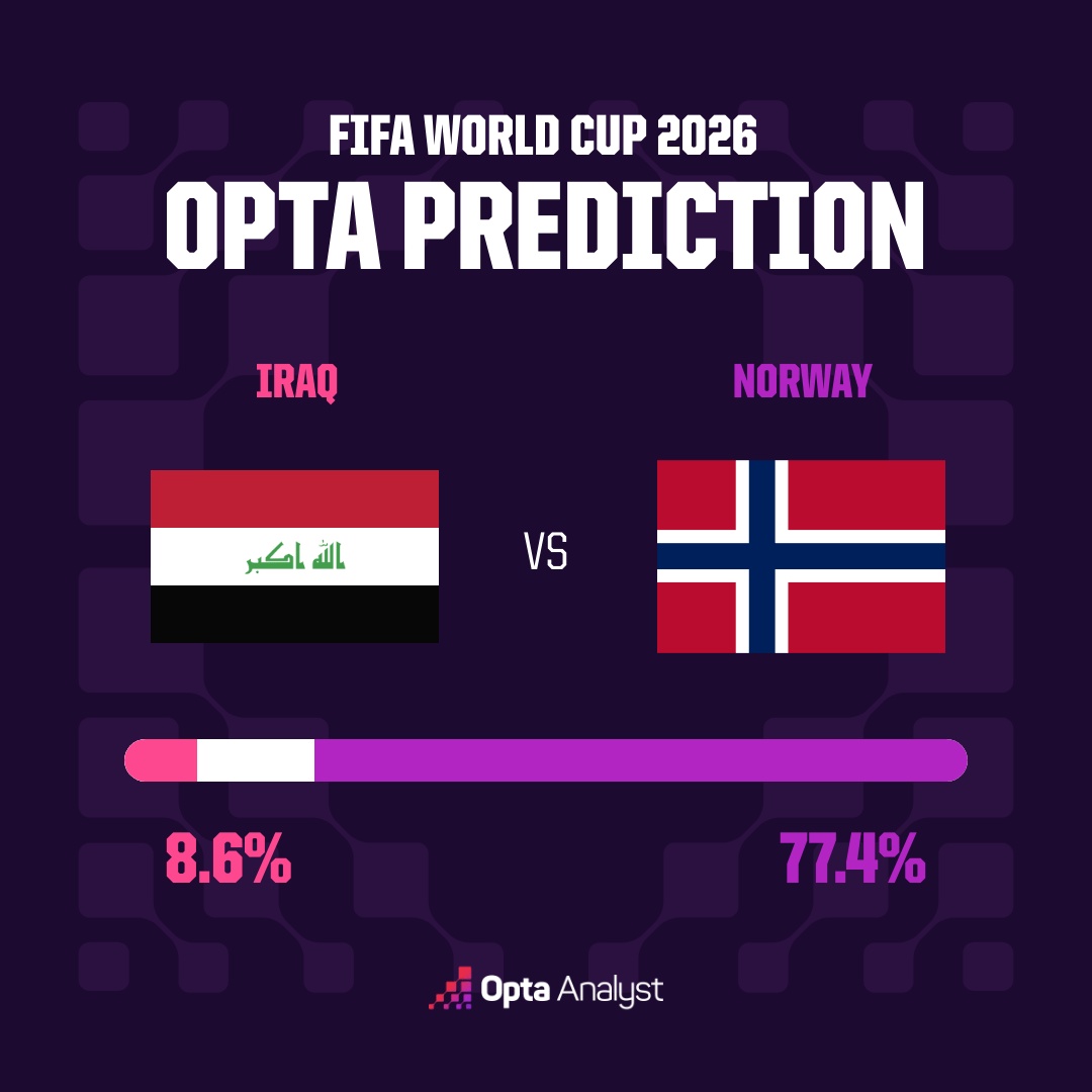 nhan-dinh-iraq-vs-na-uy-world-cup-dau-tien-cua-erling-haaland-anh-3-1781533941.png