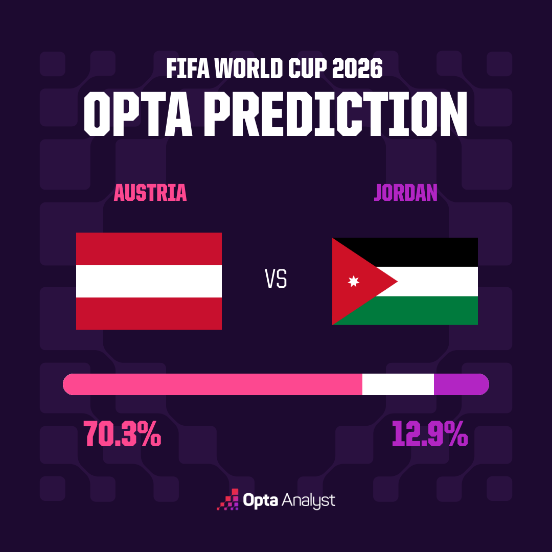 nhan-dinh-ao-vs-jordan-cuoc-dau-phong-do-anh-3-1781580801.png