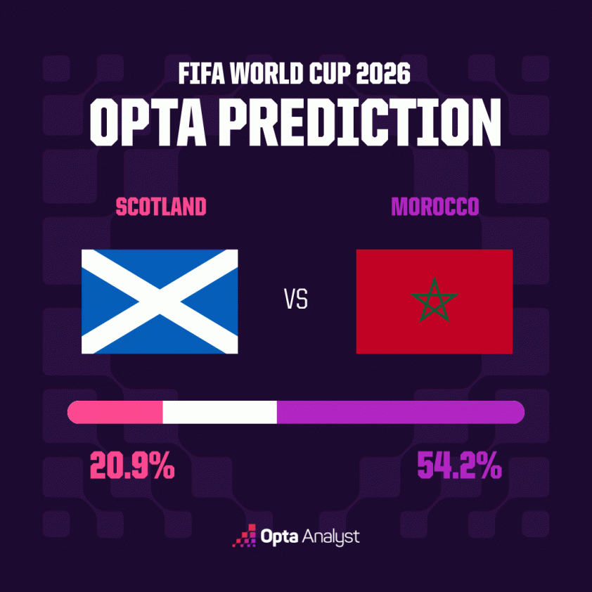 nhan-dinh-morocco-vs-scotland-man-doi-dau-cang-thang-anh-3-1781842177.png