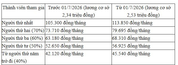 tang-luong-1-1782185163.jpg