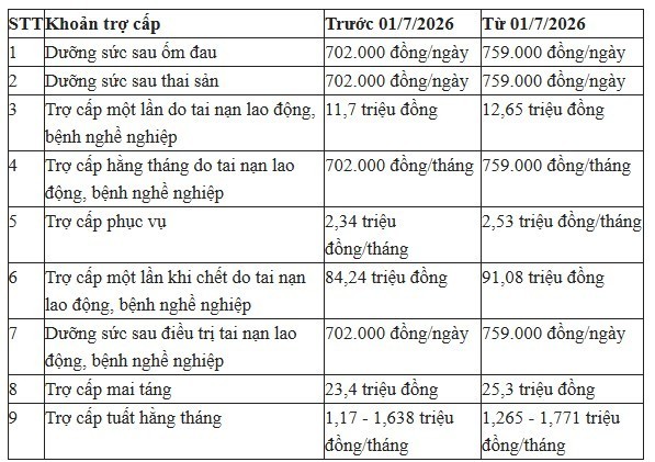 tang-luong-3-1782185220.jpg