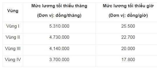 luong-toi-thieu-1-1782357815.JPG