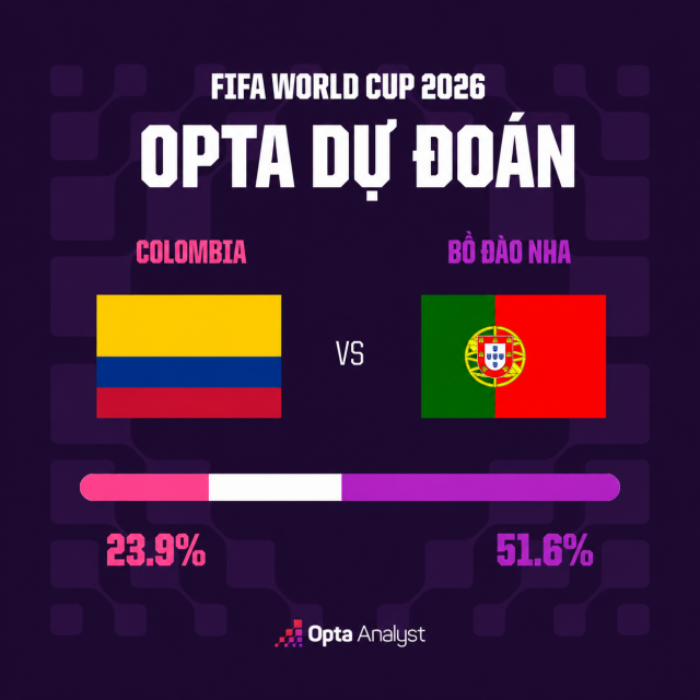 nhan-dinh-colombia-vs-bo-dao-nha-ronaldo-gap-kho-1782539212.png