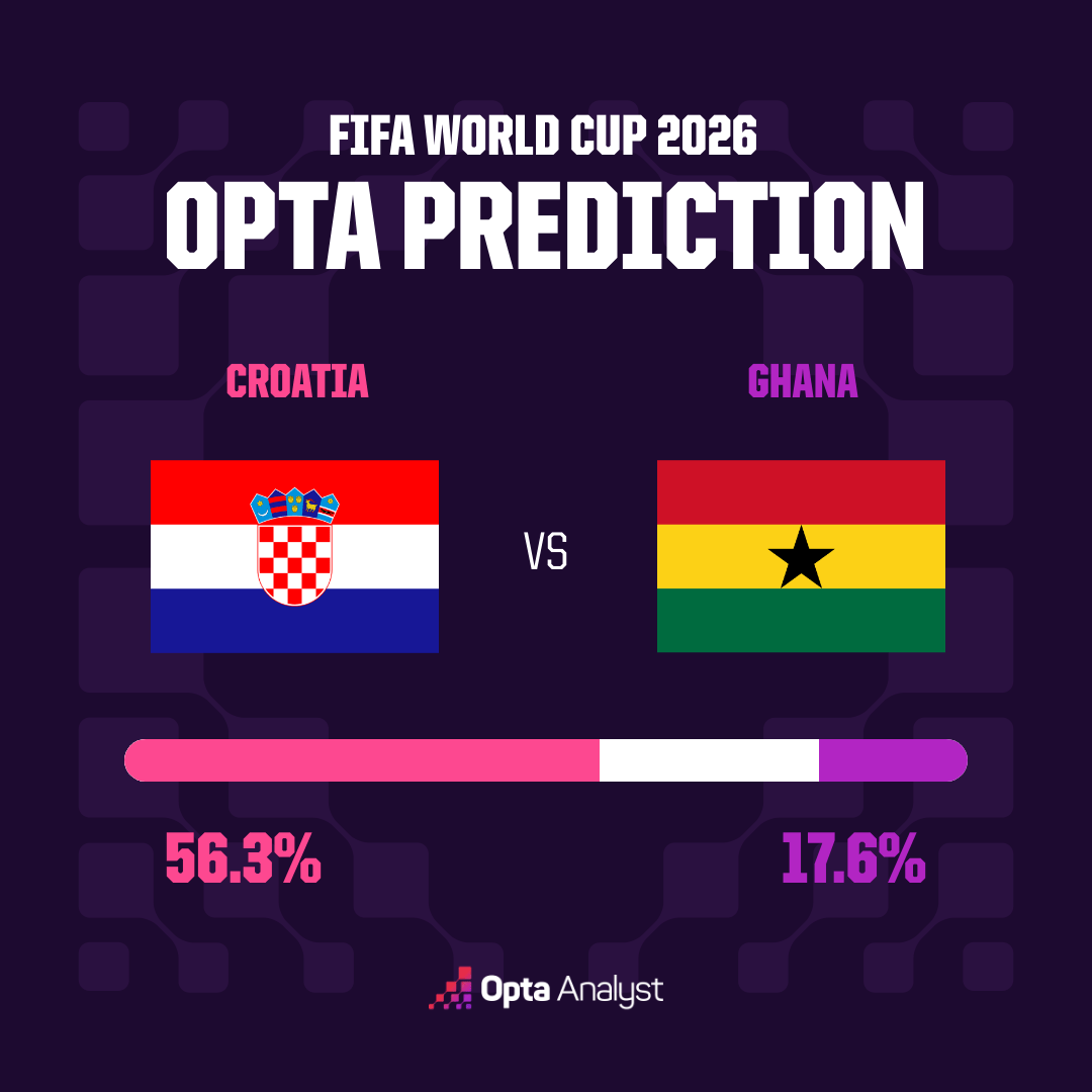 nhan-dinh-croatia-vs-ghana-cuoc-chien-song-con-anh-3-1782534934.png