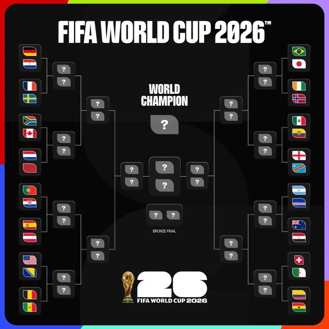 so-do-nhanh-dau-vong-knock-out-world-cup-2026-nhanh-22de22-cho-duong-kim-vo-dich-argentina-anh-1-1782814813.webp