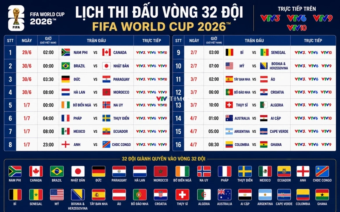 so-do-nhanh-dau-vong-knock-out-world-cup-2026-nhanh-22de22-cho-duong-kim-vo-dich-argentina-anh-2-1782814814.webp
