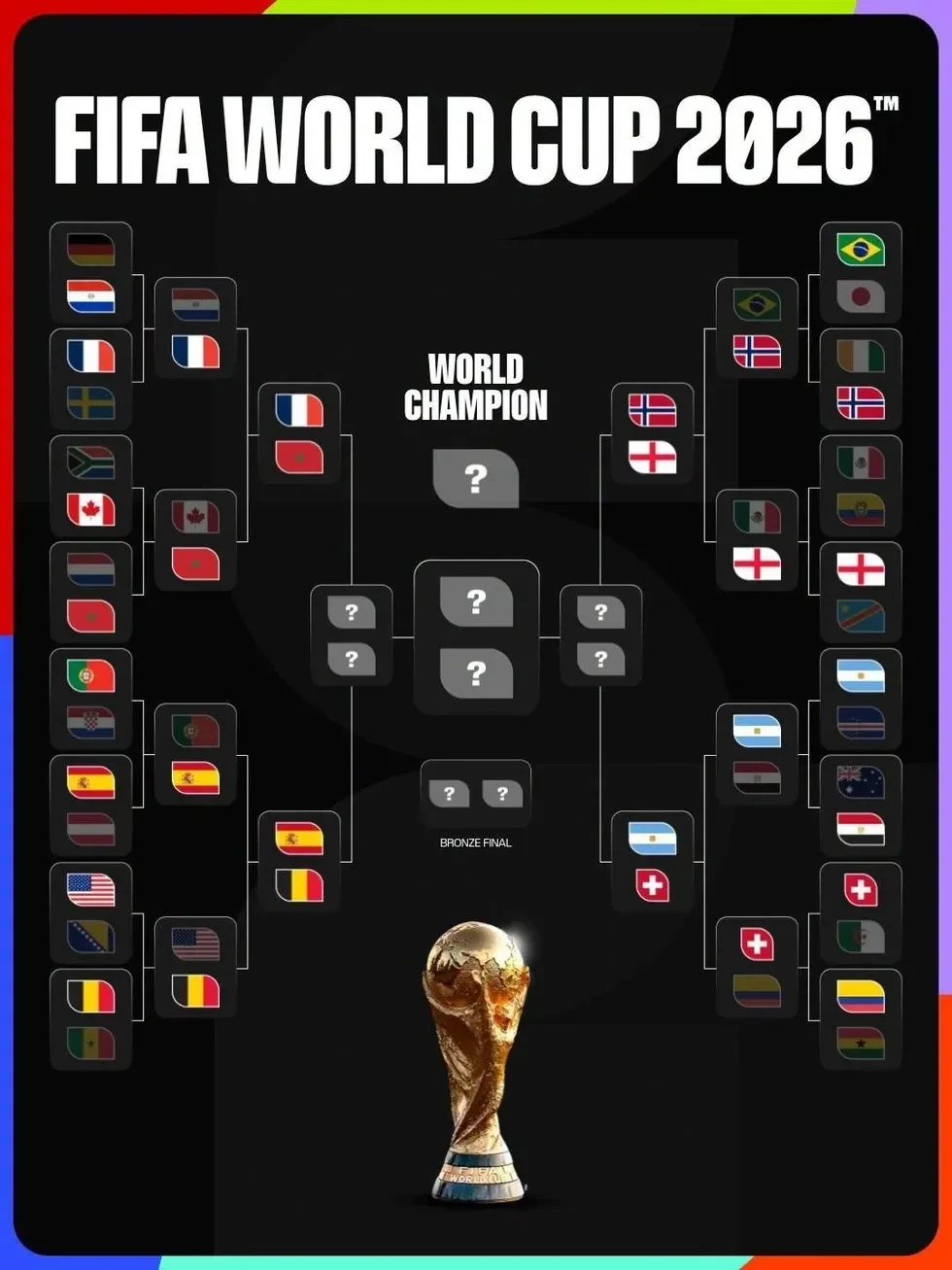 nhanh-dau-world-cup-2026-vong-tu-ket-moi-nhat-chung-ket-som-phap-vs-tay-ban-nha-fifa-1783481841.webp