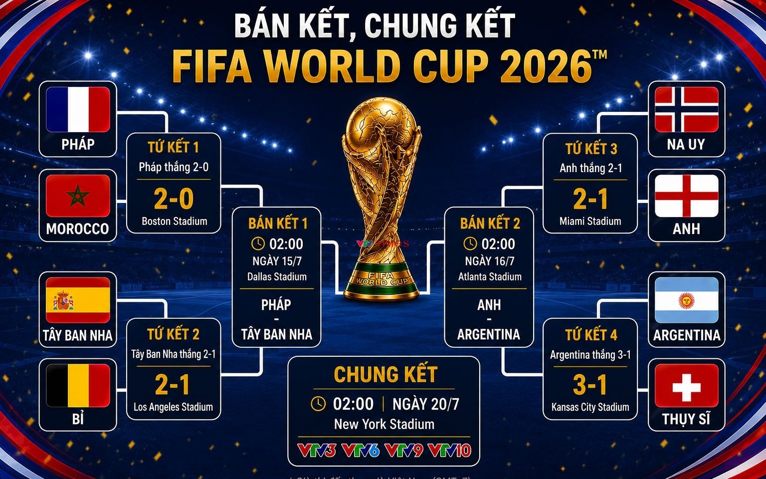 lich-thi-dau-ban-ket-world-cup-2026-phap-dau-tay-ban-nha-anh-dai-chien-argentina-3-1783936187.png