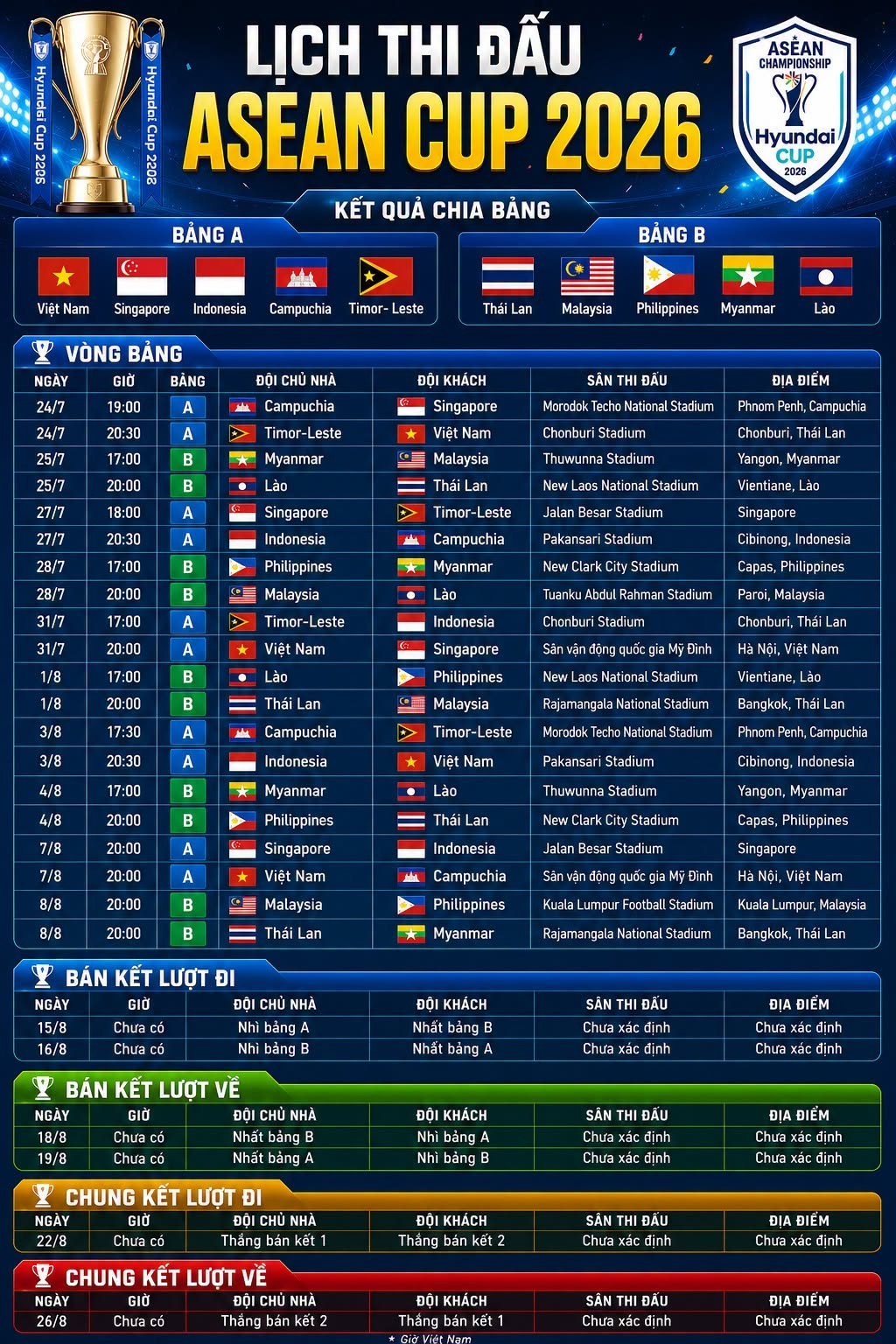 lich-thi-dau-asean-cup-2026-cua-doi-tuyen-viet-nam-moi-nhat-3-1785126397.jpeg