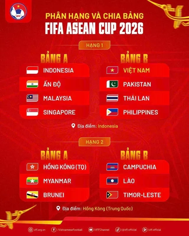 fifa-da-chinh-thuc-xac-nhan-suat-tham-du-cuoi-cung-cua-fifa-asean-cup-2026-dien-ra-tu-ngay-249-den-410-tai-jakarta-indonesia-4-1787544475.webp