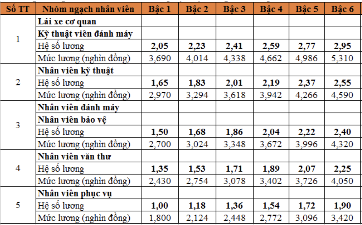 luong-nhan-vien-thua-hanh-1709538683.jpg