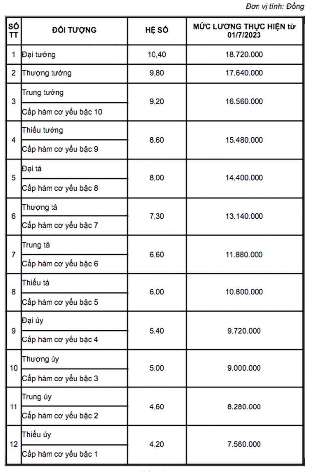 bang-luong-cap-bac-quan-ham-co-yeu-1711097338.JPG