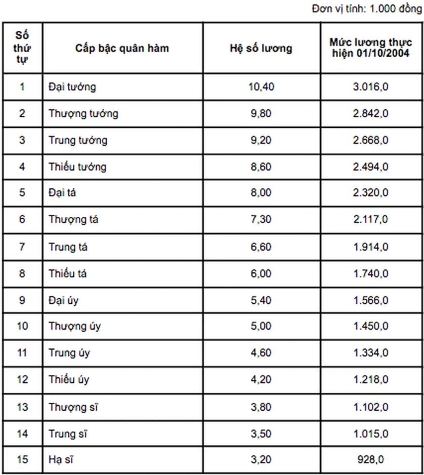 bang-luong-theo-cap-bac-quan-ham-1711097560.JPG