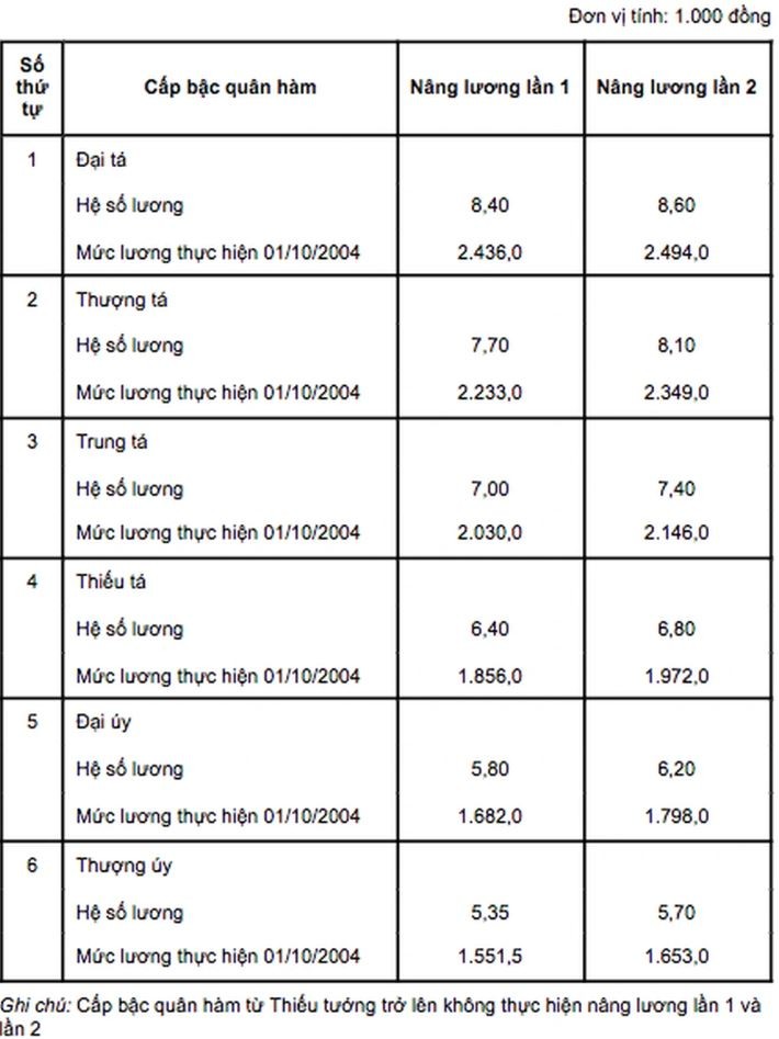 bang-nang-luong-quan-ham-si-quan-quan-doi-1711097640.JPG