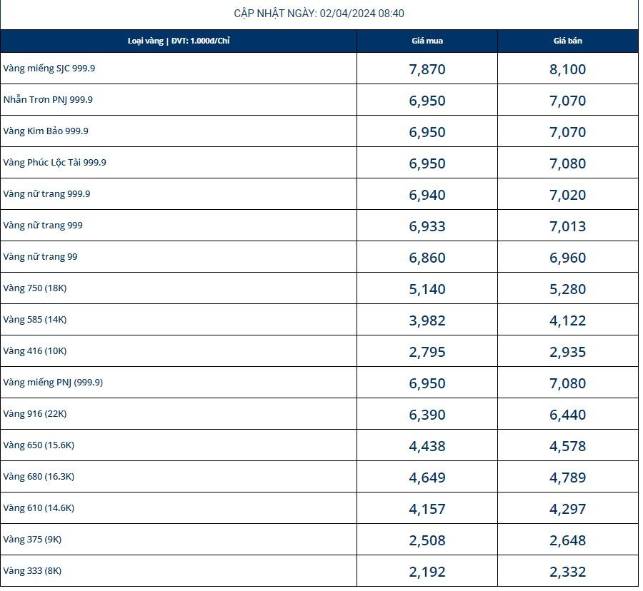 gia-vang-hom-nay-2-4-1712033484.JPG