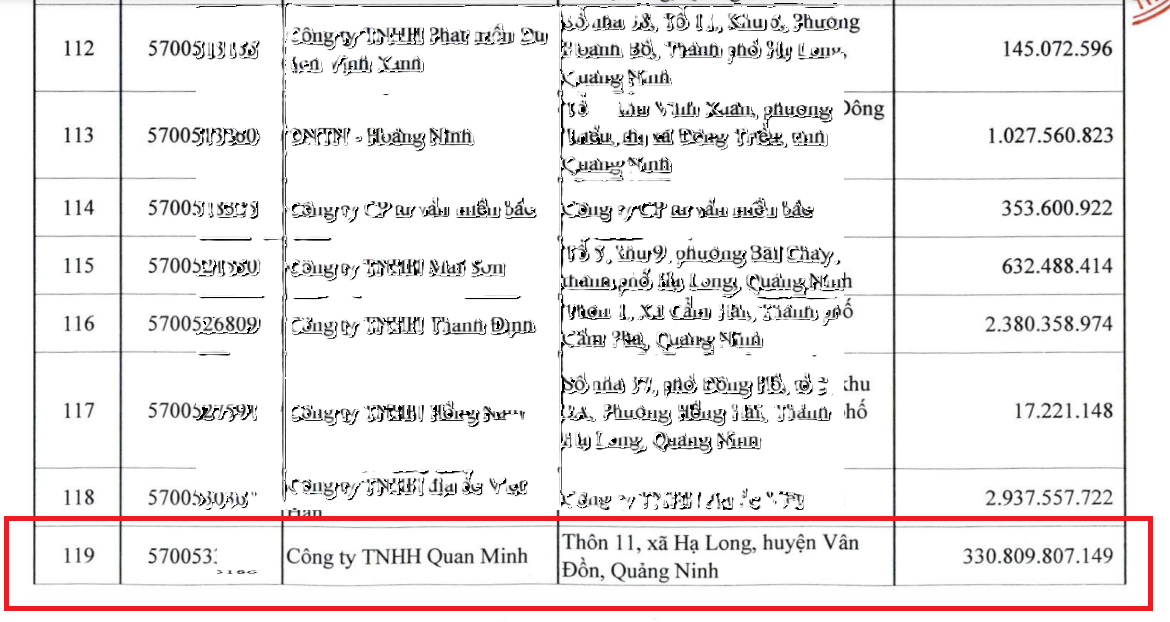 cong-ty-tnhh-quan-minh-no-thue2-1712139432.png