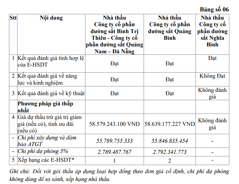 bao-cao-danh-gia-goi-thau-1721291449.png