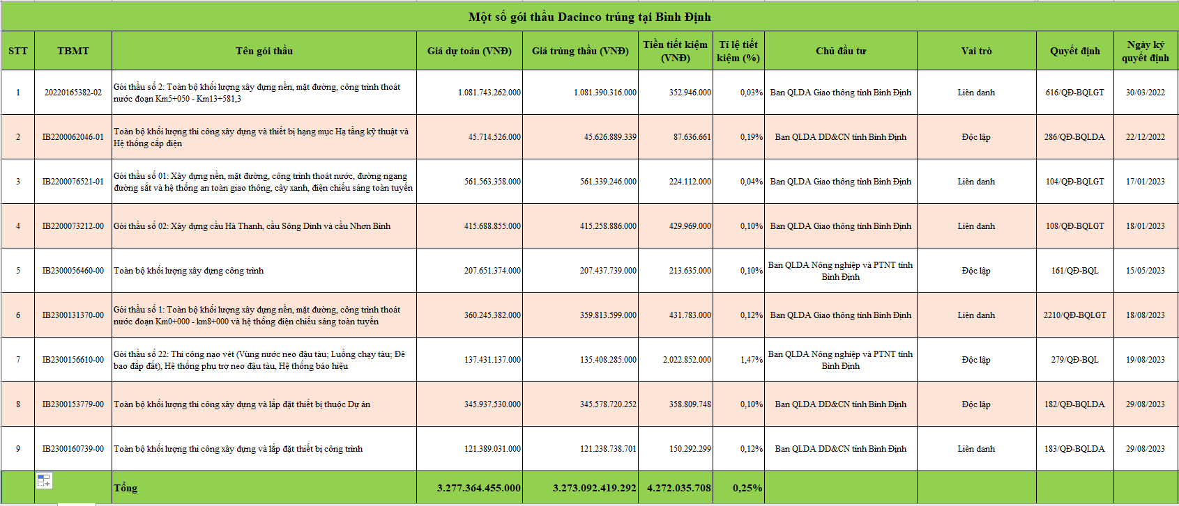 dacinco-binh-dinh-1724905974.png