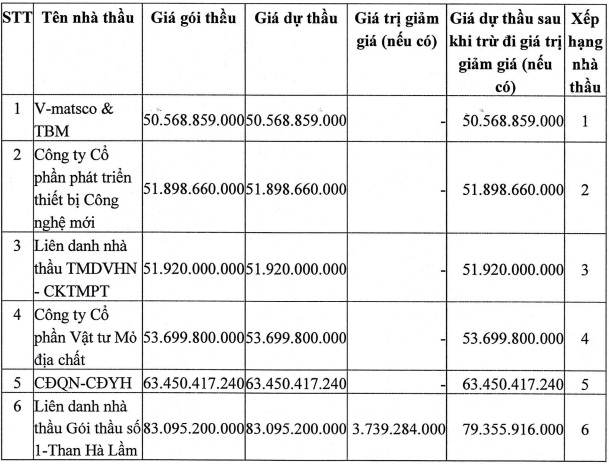 danh-sach-nha-thau-tham-du-1725510391.PNG