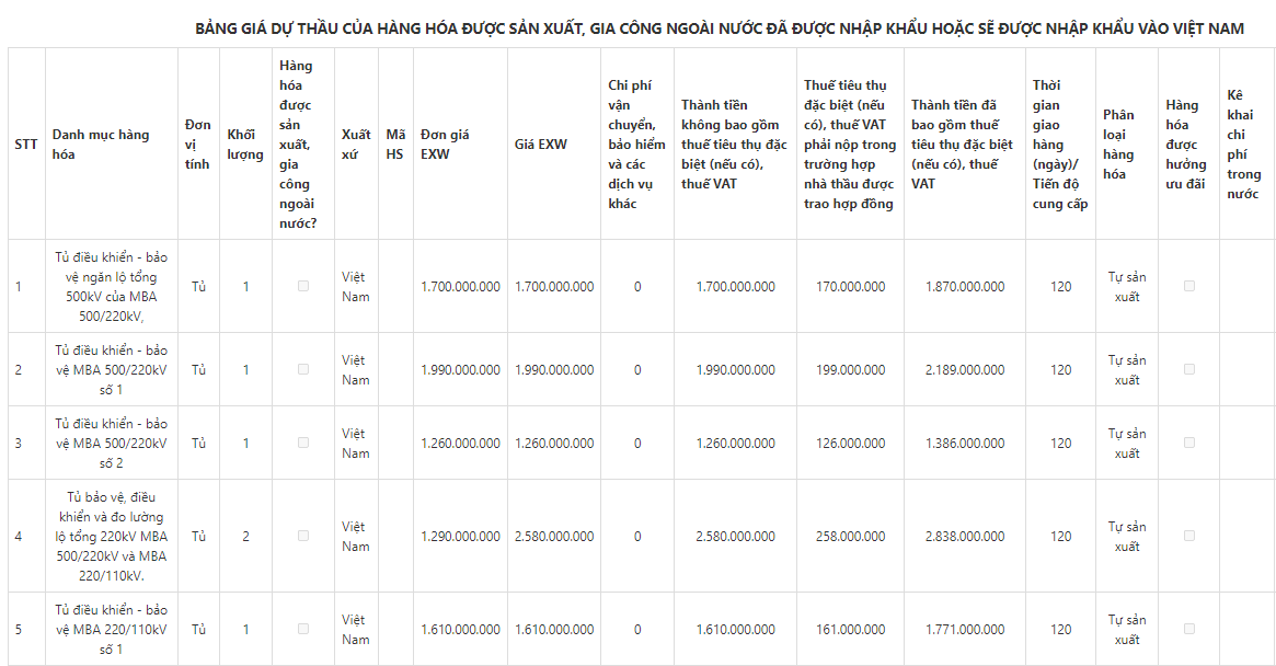 bang-gia-du-thau-hang-hoa-1725610146.png