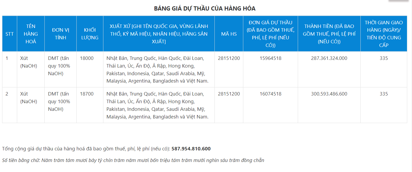 bang-gia-du-thau-hang-hoa-1725687156.png