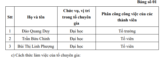 thanh-phan-to-chuyen-gia-1726026347.png