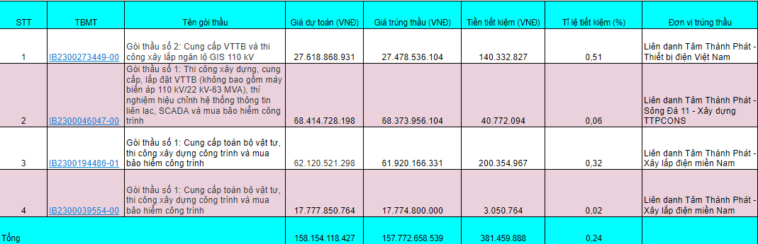 cac-goi-thau-tk-thap-cua-tam-thanh-phat-1726559971.png