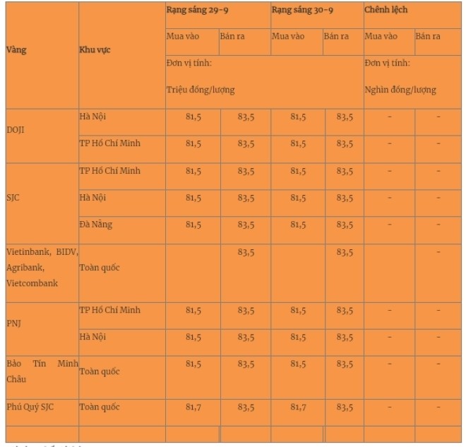 gia-vang-mieng-trong-nuoc-cap-nhat-luc-5h30-sang-30-9-06124569-1727661873.jpg