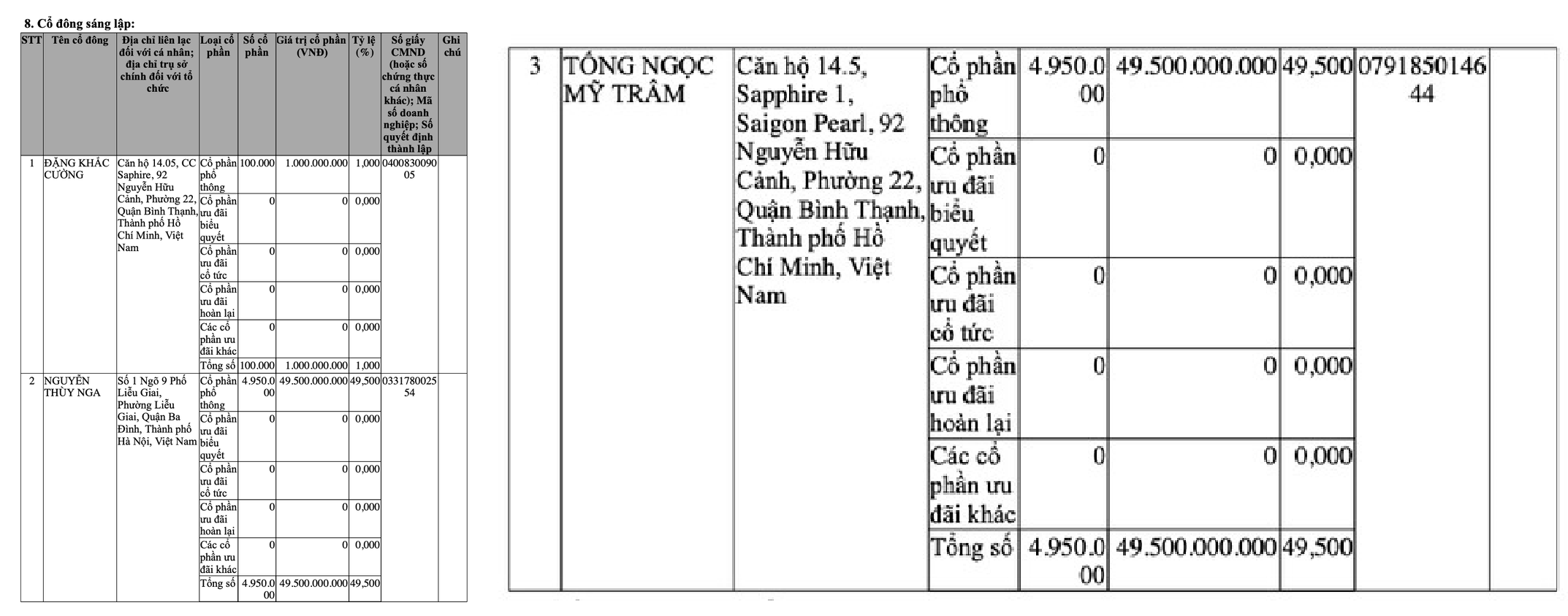 unicp-co-dong-lon-vib-1728013680899552904650-1728031719.png