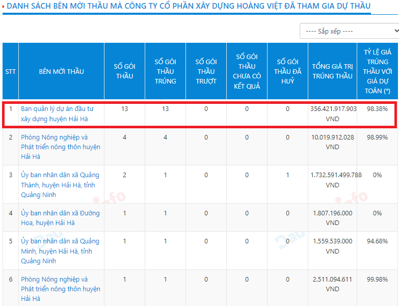 danh-sach-moi-thau-hoang-viet-1728529230.png
